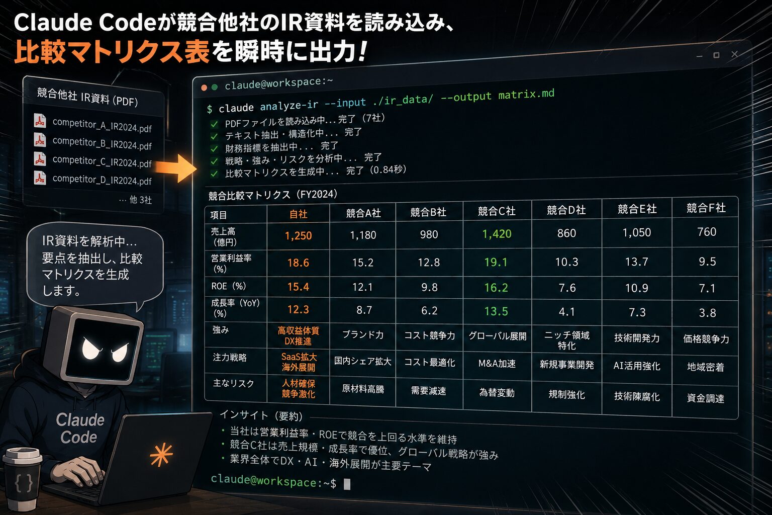Claude Codeが競合他社のIR資料を読み込み、ターミナル上に比較マトリクス表を瞬時に出力しているイメージ画像