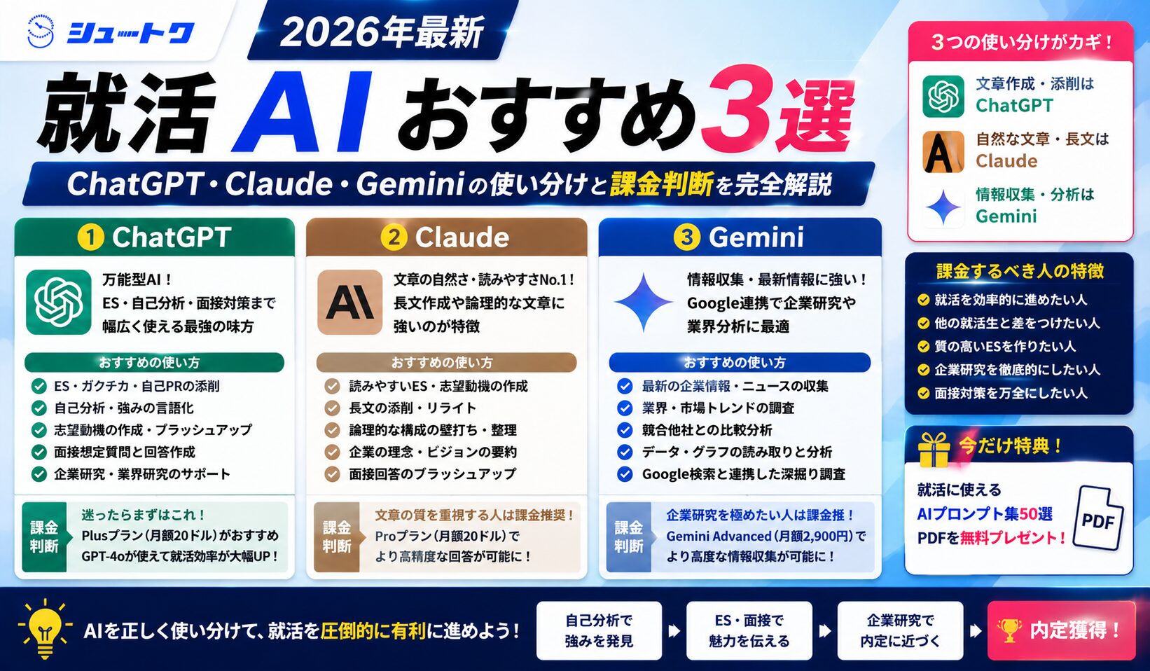 AIおすすめ三選