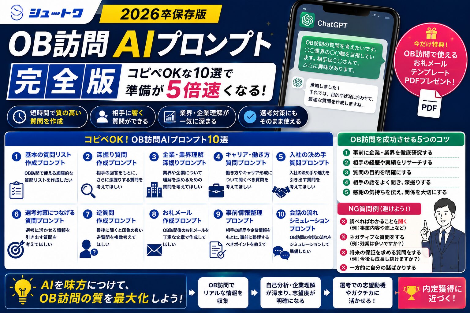 OB訪問AIプロンプト